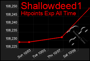 Total Graph of Shallowdeed1