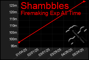 Total Graph of Shambbles