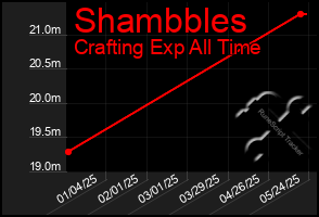 Total Graph of Shambbles