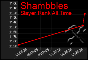 Total Graph of Shambbles