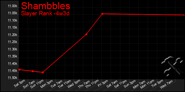 Last 31 Days Graph of Shambbles