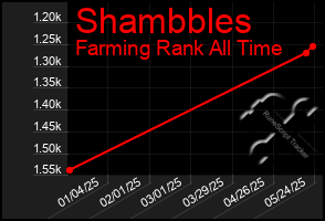 Total Graph of Shambbles