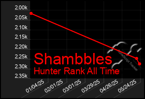 Total Graph of Shambbles