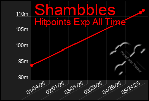 Total Graph of Shambbles