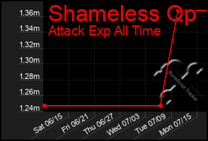 Total Graph of Shameless Qp