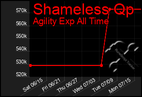 Total Graph of Shameless Qp