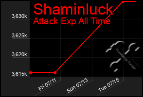 Total Graph of Shaminluck