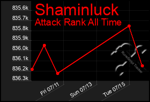 Total Graph of Shaminluck