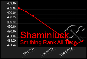 Total Graph of Shaminluck