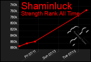 Total Graph of Shaminluck