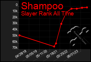 Total Graph of Shampoo