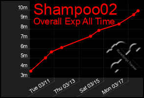 Total Graph of Shampoo02