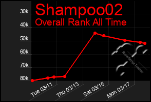 Total Graph of Shampoo02