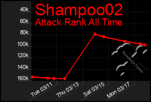 Total Graph of Shampoo02