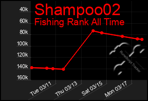 Total Graph of Shampoo02