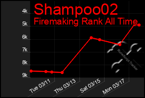 Total Graph of Shampoo02