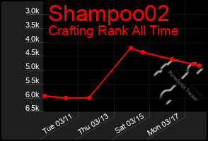 Total Graph of Shampoo02