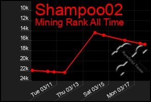 Total Graph of Shampoo02