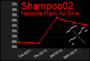 Total Graph of Shampoo02