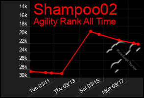 Total Graph of Shampoo02