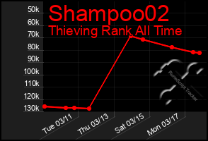 Total Graph of Shampoo02