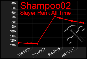 Total Graph of Shampoo02