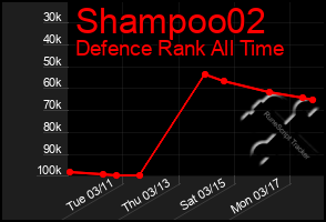 Total Graph of Shampoo02