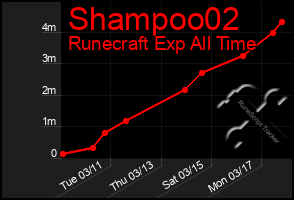 Total Graph of Shampoo02