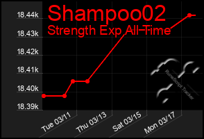 Total Graph of Shampoo02