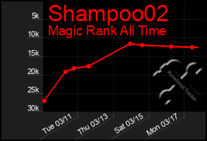 Total Graph of Shampoo02