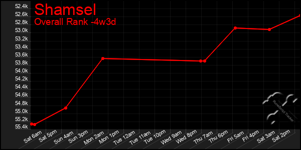 Last 31 Days Graph of Shamsel