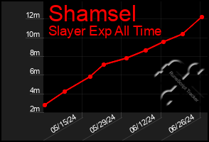 Total Graph of Shamsel