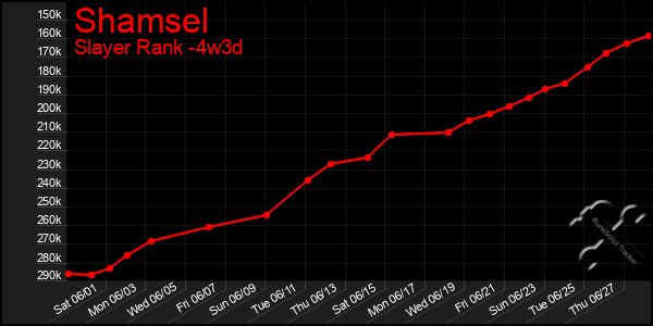 Last 31 Days Graph of Shamsel