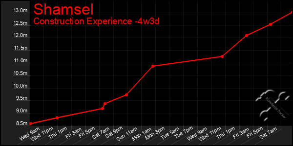 Last 31 Days Graph of Shamsel