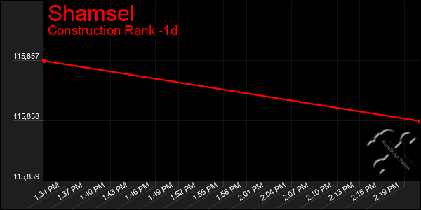 Last 24 Hours Graph of Shamsel