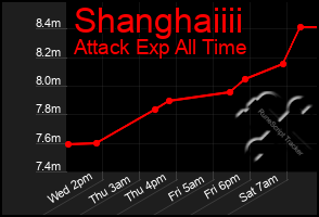 Total Graph of Shanghaiiii