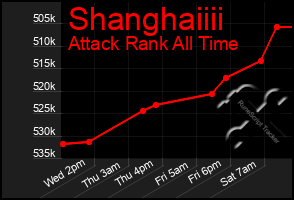 Total Graph of Shanghaiiii