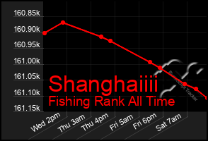 Total Graph of Shanghaiiii