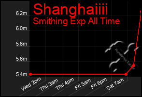 Total Graph of Shanghaiiii