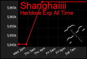 Total Graph of Shanghaiiii