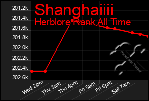 Total Graph of Shanghaiiii