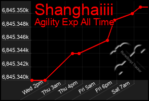 Total Graph of Shanghaiiii