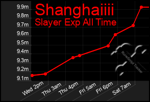 Total Graph of Shanghaiiii