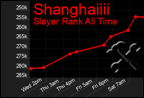 Total Graph of Shanghaiiii