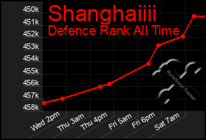 Total Graph of Shanghaiiii