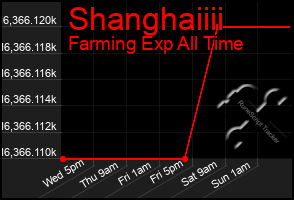 Total Graph of Shanghaiiii