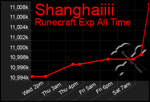 Total Graph of Shanghaiiii