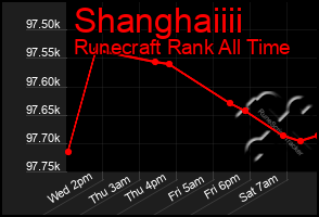 Total Graph of Shanghaiiii