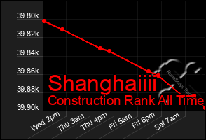 Total Graph of Shanghaiiii