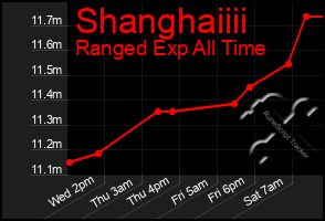 Total Graph of Shanghaiiii